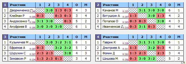 результаты турнира ТеннисОк-Беляево–350